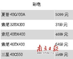 服裝輔料一周銷售排行（10.11-10.18）